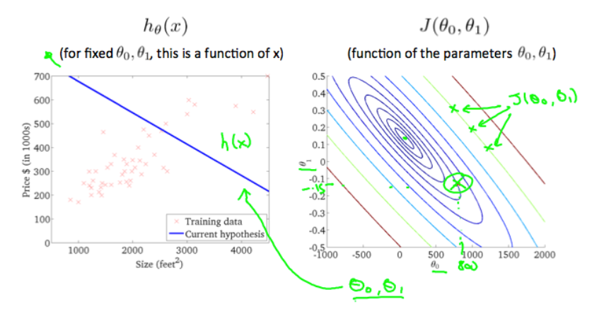 Model and Cost Function · portfolio - weronika zak